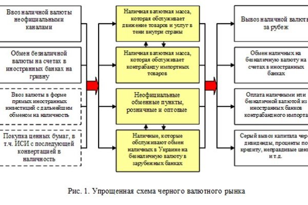 Kraken фейк сайт