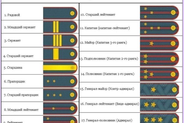 Кракен krakken15at com